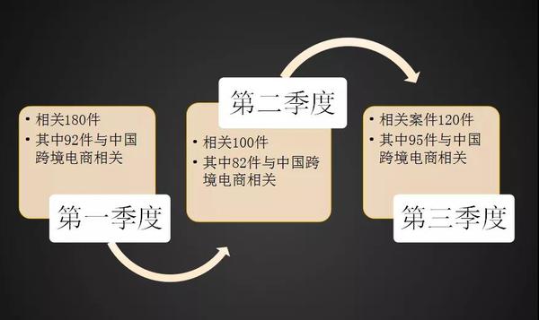 跨境电商知识产权.jpg