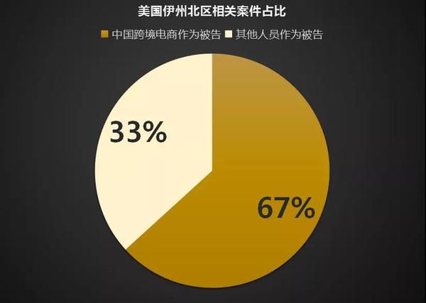 跨境电商知识产权2.jpg