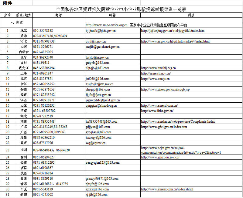 欠賬投訴電話.jpg