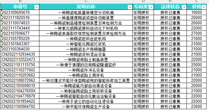 发明专利转让价格